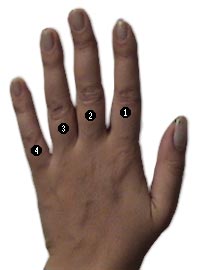 Обозначение пальцев левой руки